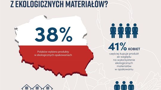 60% Polaków deklaruje, że może zapłacić więcej za produkty w bardziej ekologicznych opakowaniach!