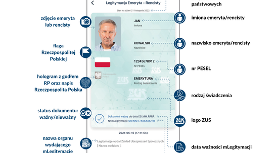 Legitymacja ZUS w telefonie dla emerytów i rencistów