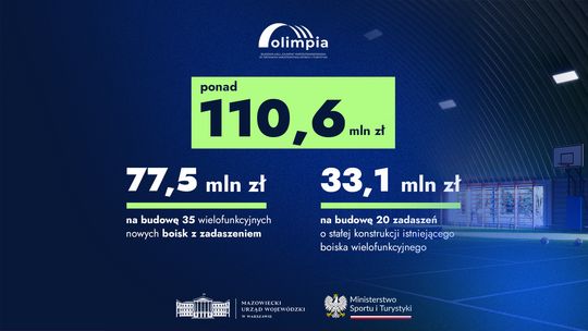 Wyniki pierwszego naboru programu „Olimpia”- budowy przyszkolnych hal sportowych