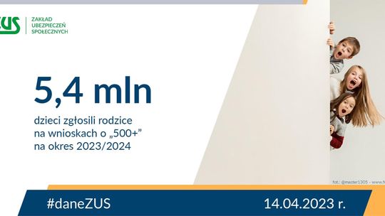 ZUS: Na Mazowszu najwięcej złożonych wniosków o 500+