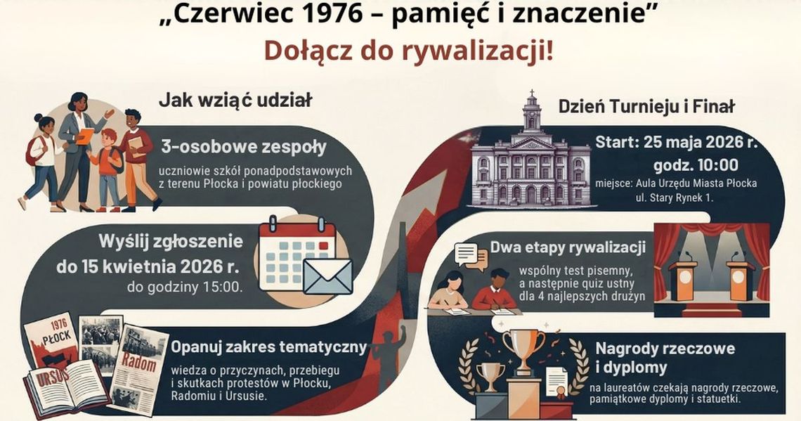 Czerwiec 1976 – pamięć i znaczenie