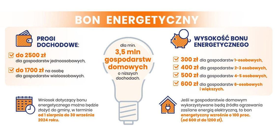 Złóż wniosek o bon energetyczny w Gąbinie